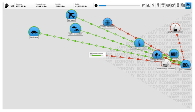 Figure 5. The interface of Democracy 3 when hovering over a button (here 'CO2'). Green arrows indicate an increase, red a decrease (Screenshot).