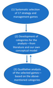 Figure 2. Research design.