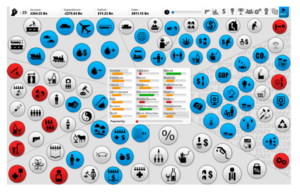 Figure 3. User interface of Democracy 3 depicting seven policy fields (Screenshot).